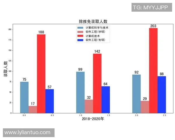 南京滑板队个人能力表现的数据分析与提升策略探讨