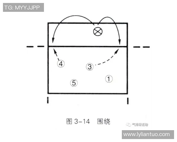 成都街舞队快攻战术分析与表现评估探讨